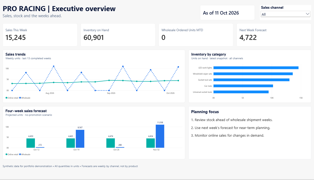 Finished Power BI executive report showing sales, inventory, orders and channel forecasts